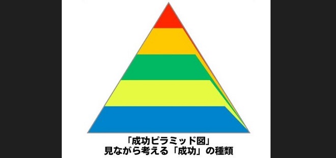 「成功ピラミッド図」見ながら考える「成功」の種類